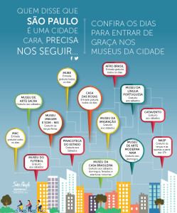 Saiba os dias que os museus tem entrada franca. Foto: Divulgação/ SPTuris.